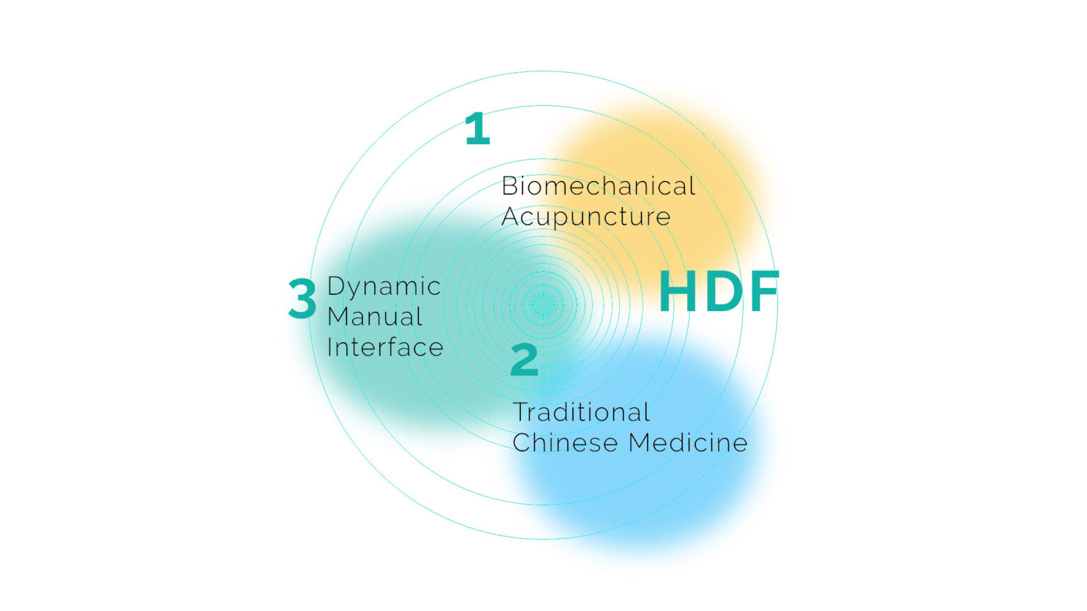 HDF Header English, Three Forms of Medicine