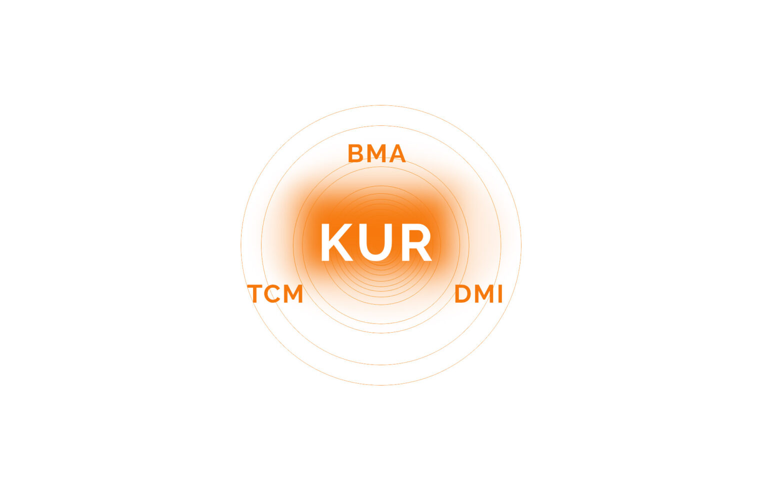 HDF Kurangebot, ein Bild mit konzentrischen Kreisen