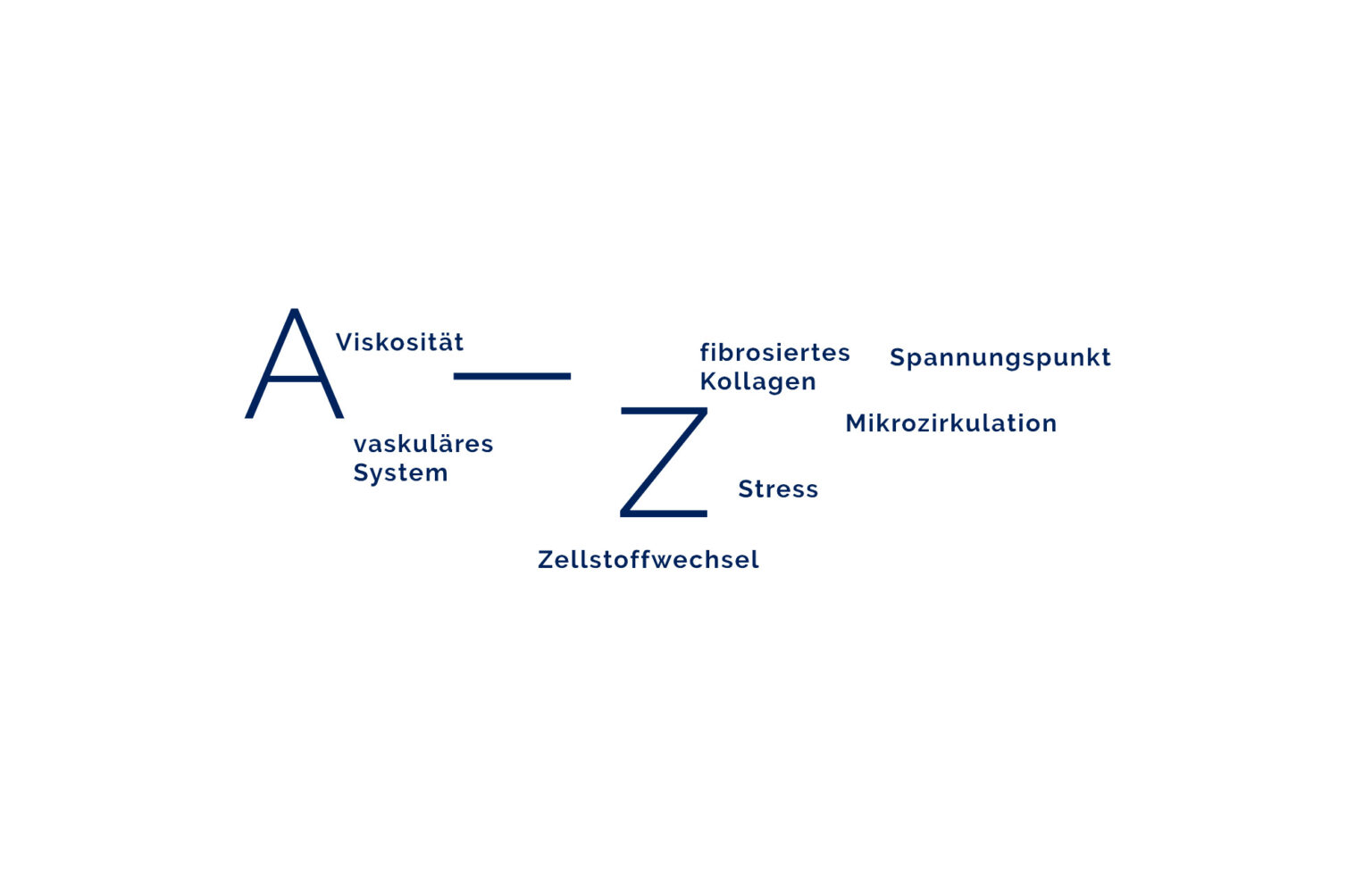 HDF Lexikon, ein Bild mit Buchstaben (von A bis Z) und Fachbegriffen