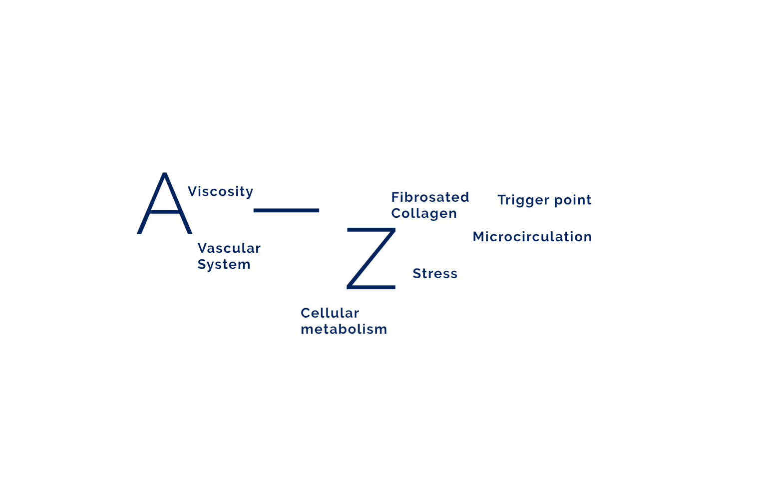 HDF Lexicon, a picture with letters (from A to Z) and technical terms