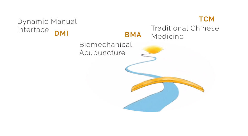 HDF treatment, three therapy components